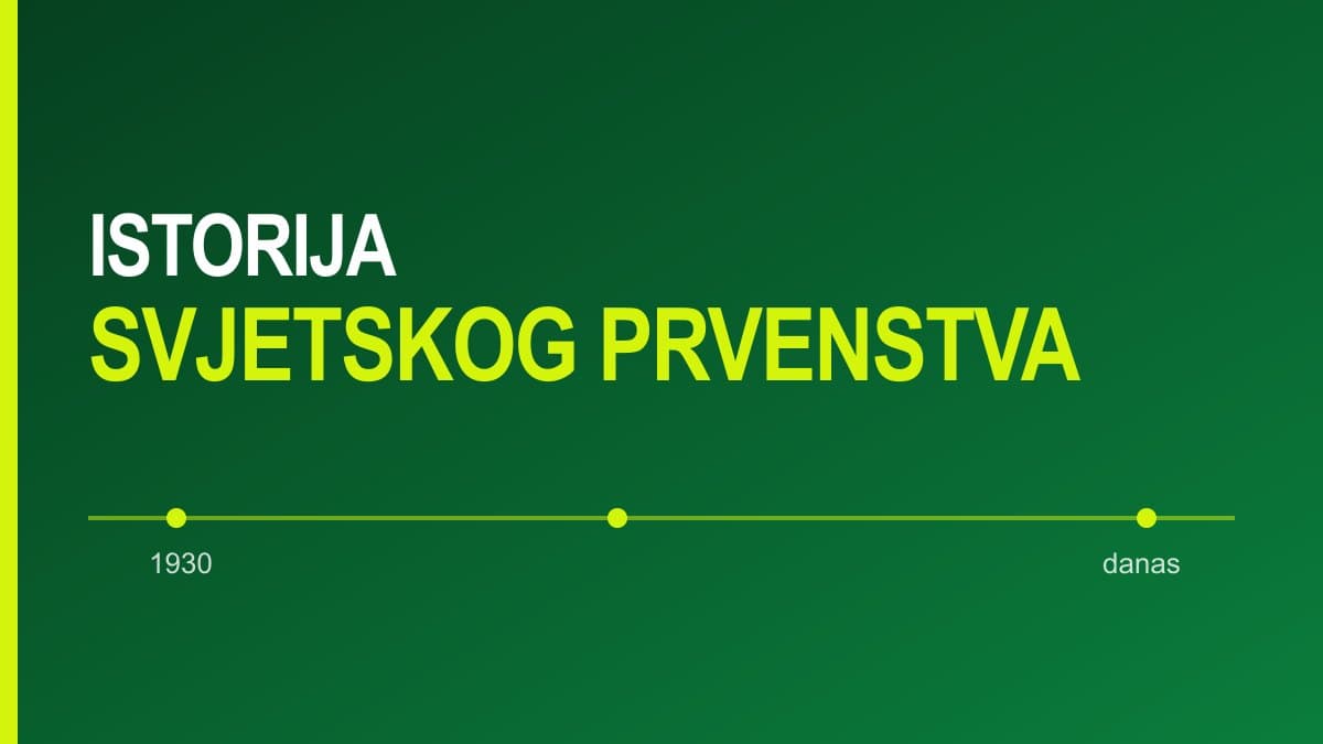 Grafika sa natpisom Istorija Svjetskog prvenstva i vremenskom linijom
