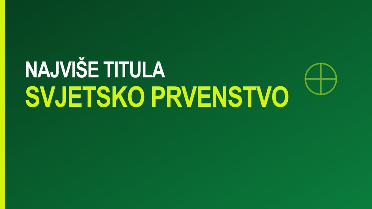 Grafika sa natpisom Najviše titula Svjetsko prvenstvo