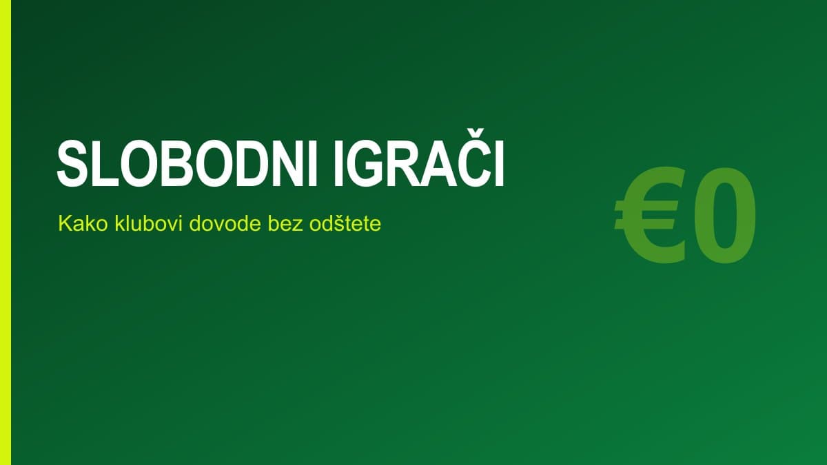Grafika sa natpisom Slobodni igrači i oznakom nula eura