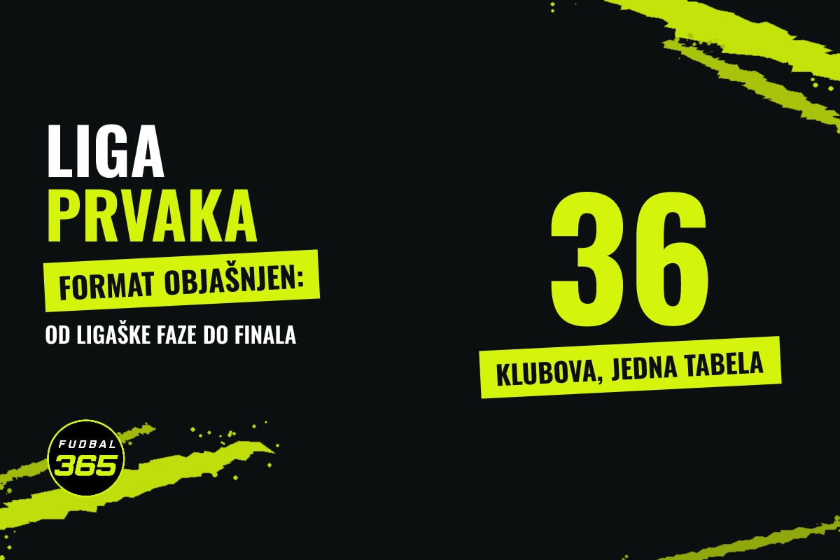 Grafika: natpis Liga prvaka, format objašnjen, i broj 36 klubova u jednoj tabeli