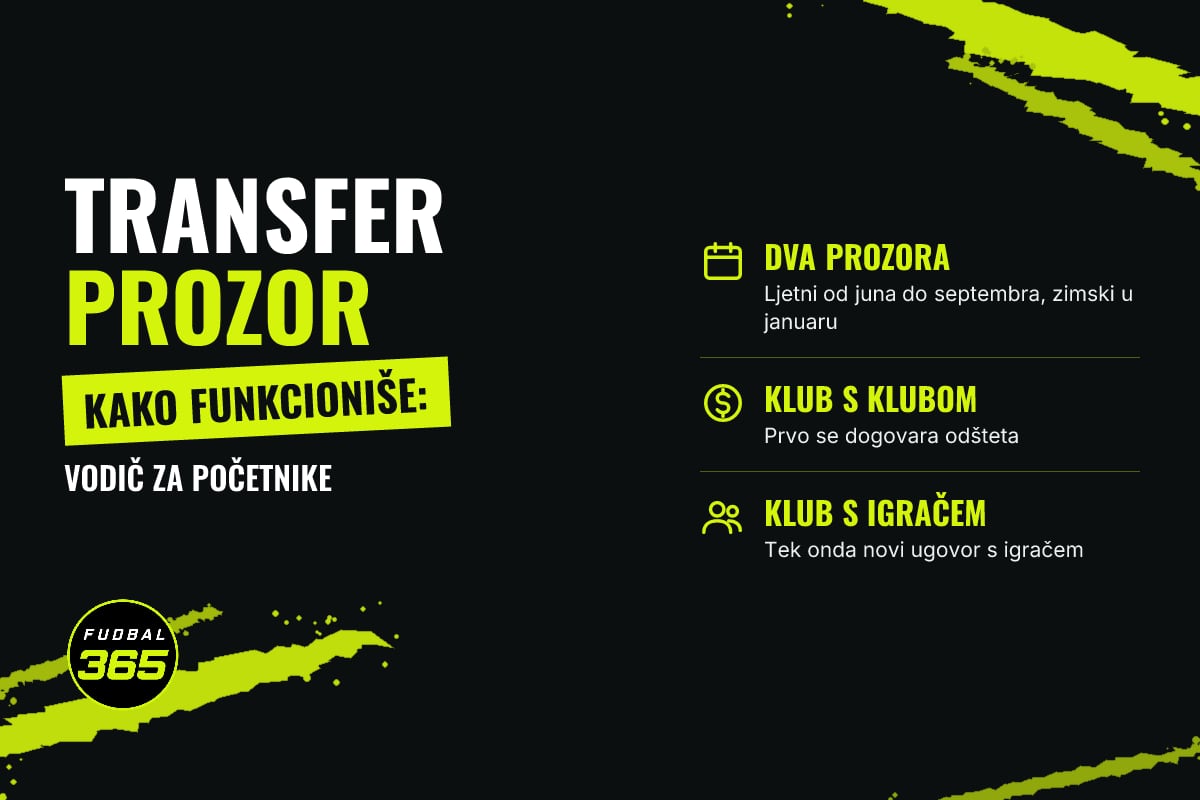 Grafika: natpis Kako funkcioniše transfer prozor i tri činjenice o prelaznim rokovima i pregovorima