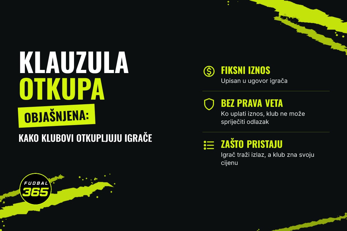 Grafika: natpis Klauzula otkupa objašnjena i tri činjenice o tome kako radi