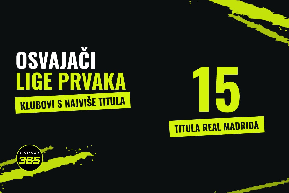 Grafika: natpis Osvajači Lige prvaka i broj 15, titule Real Madrida
