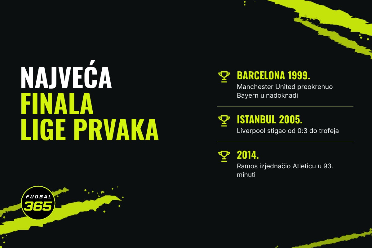 Grafika: natpis Najveća finala Lige prvaka i tri finala: Barcelona 1999, Istanbul 2005, Lisabon 2014