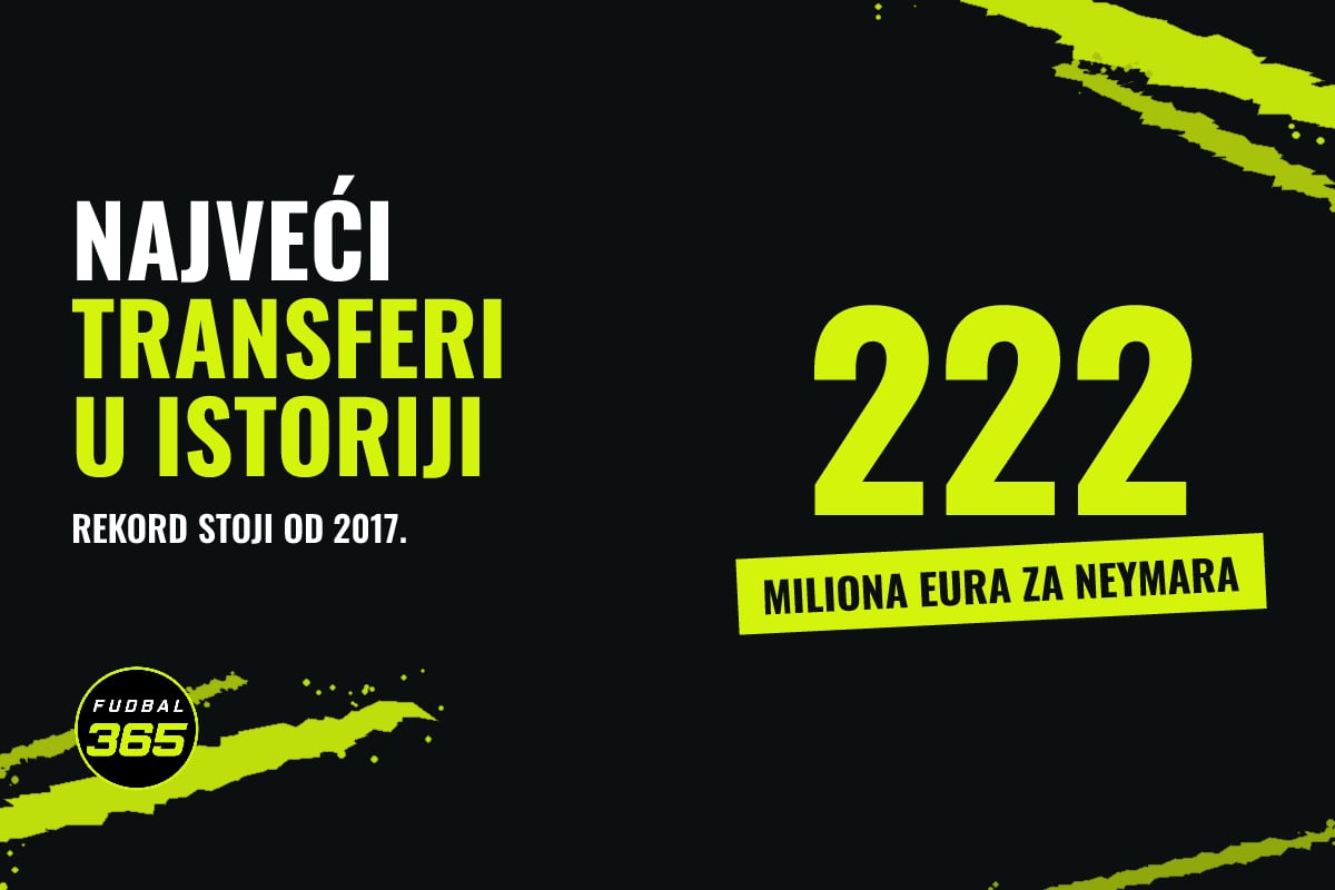 Grafika: natpis Najveći transferi u istoriji fudbala i broj 222, miliona eura za Neymara 2017.