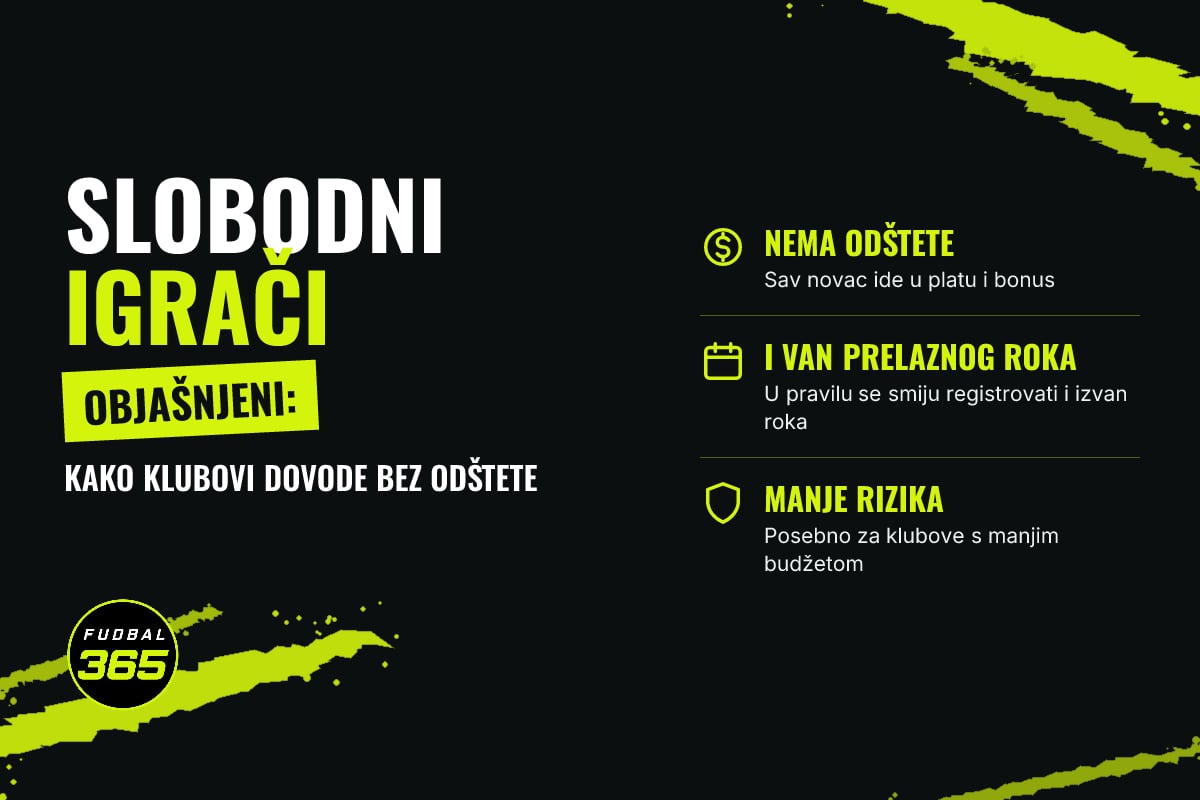 Grafika: natpis Slobodni igrači objašnjeni i tri razloga zašto ih klubovi dovode