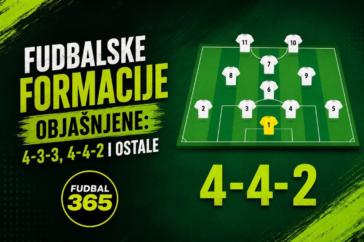 Grafika sa natpisom Fudbalske formacije i rasporedom igrača