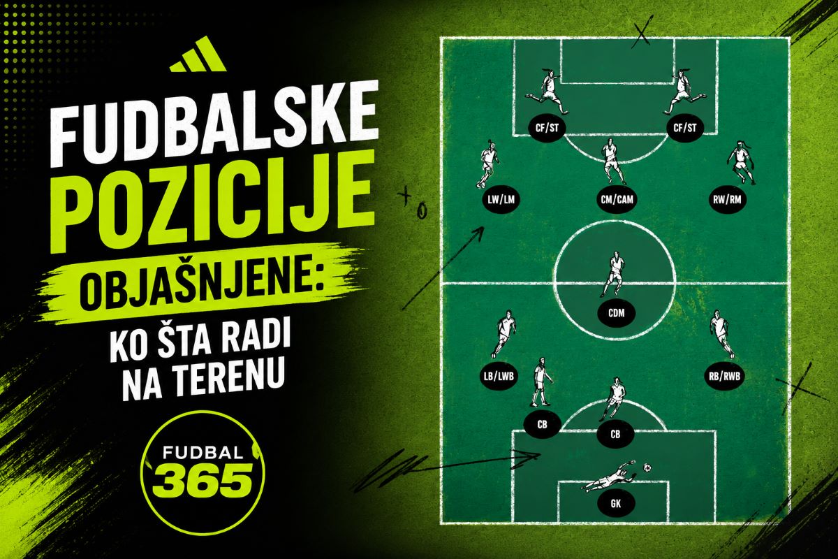 Grafika sa natpisom Fudbalske pozicije i rasporedom igrača