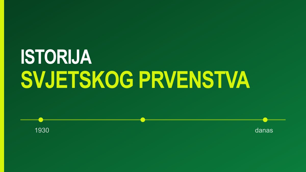 Grafika sa natpisom Istorija Svjetskog prvenstva i vremenskom linijom