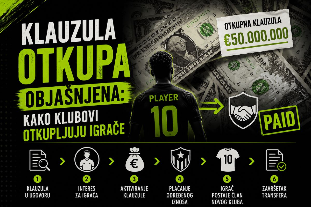 Grafika sa natpisom Klauzula otkupa i znakom eura