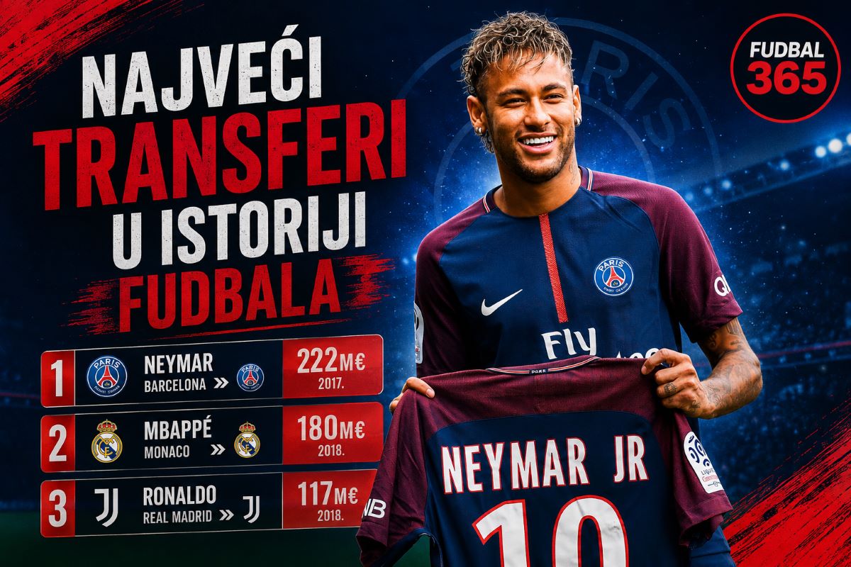 Grafika sa natpisom Najveći transferi u istoriji i znakom eura