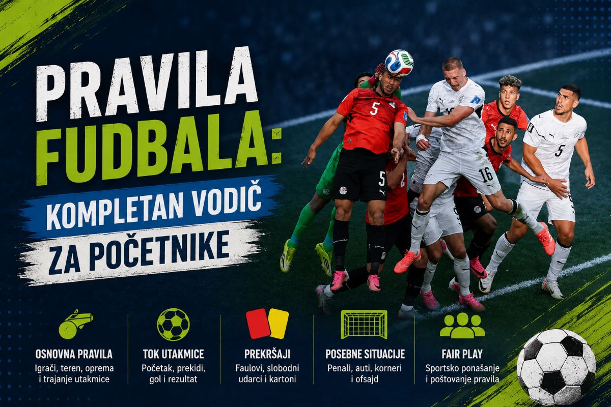 Grafika sa natpisom Pravila fudbala i skicom terena