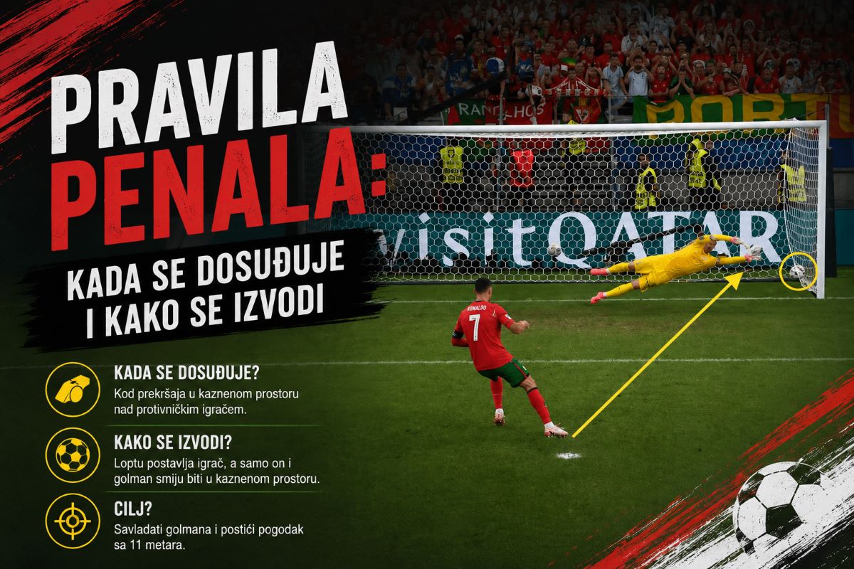 Grafika sa natpisom Penal i prikazom gola i tačke